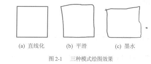 “铅笔”工具